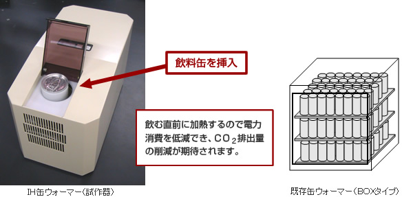 ＩＨ缶ウォーマー　