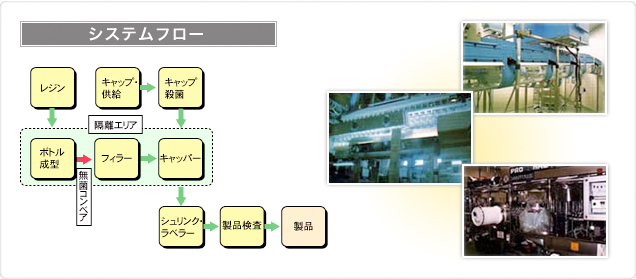 システムフロー