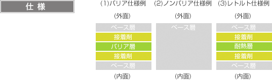 仕様