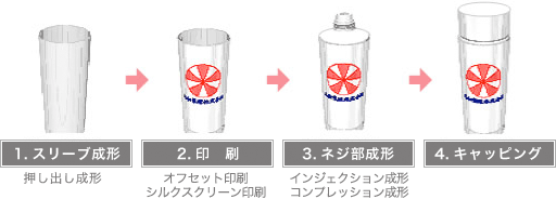 取扱方法