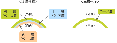 仕様