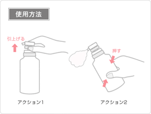 使用方法