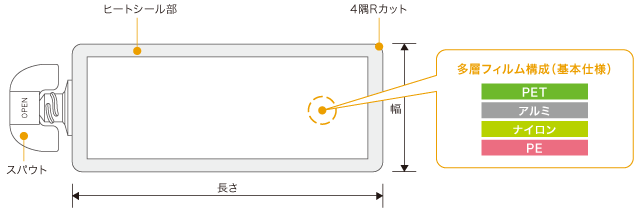 製品基本構成