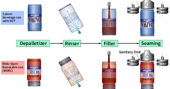 Filling Method
