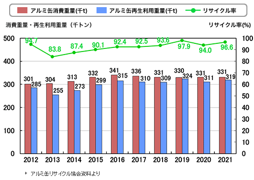 容器リサイクル 環境活動 大和製罐株式会社