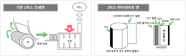 제관시 에너지 소비가 적음