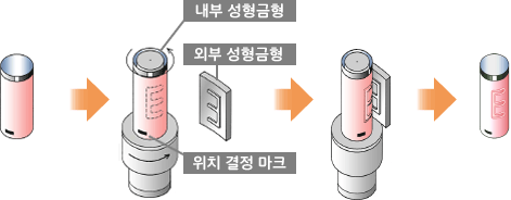 테크놀로지 포인트 엠보스 성형