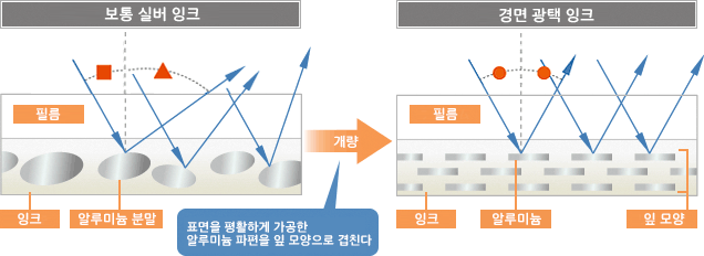 테크놀로지 포인트