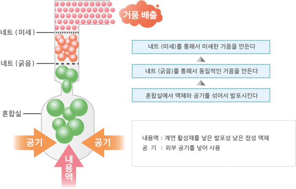 테크놀러지 포인트 