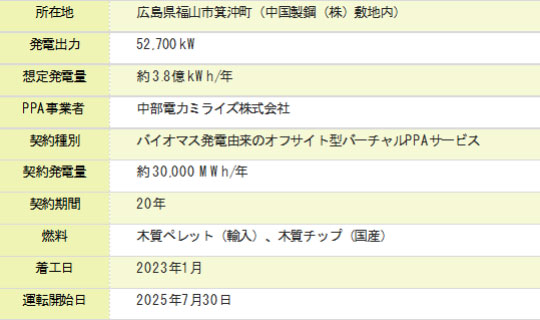 取組み概要