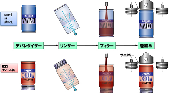 充填方法について