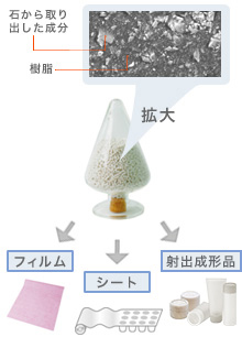 ラピルスの特長