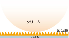 超撥水・超撥油コーティングとは？