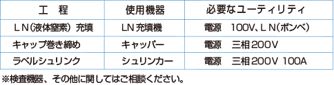 液体窒素充填が必須