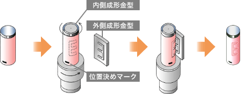 テクノロジーポイント エンボス成形