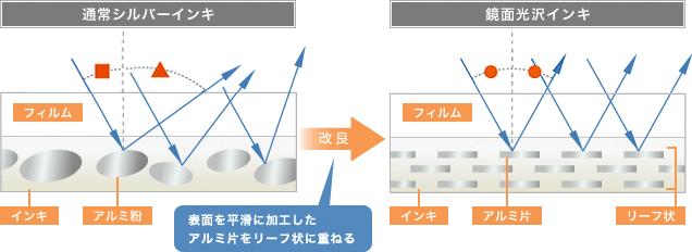 テクノロジーポイント