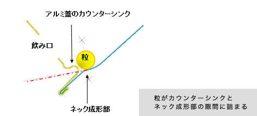 飲み口部の断面分析（現状）