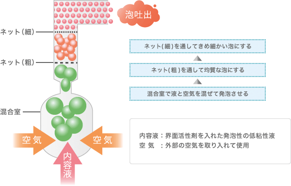 テクノロジーポイント