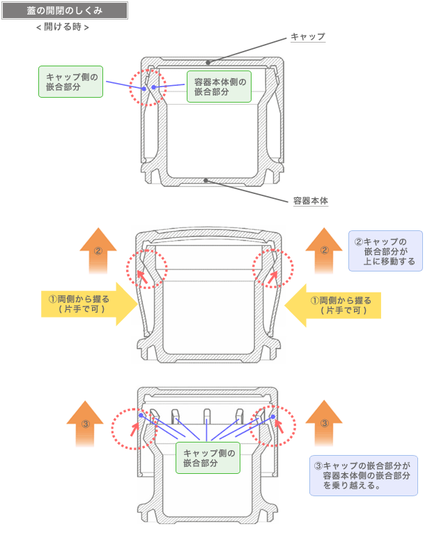 スクイズオープン（プラ容器）