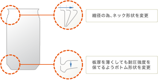 2ピース缶