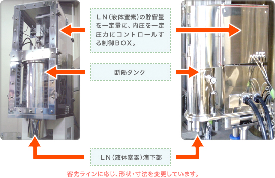 LN(液体窒素)充填の事例