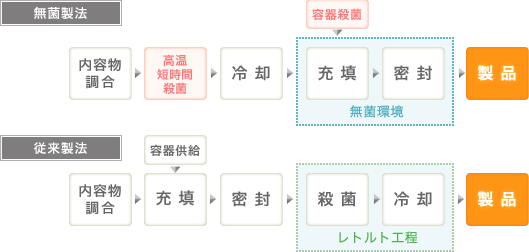 テクノロジーポイント