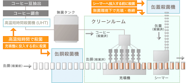 無菌充填システムの事例