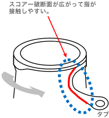 従来のアルミキャップ