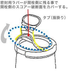 プルアップキャップ(PUC)
