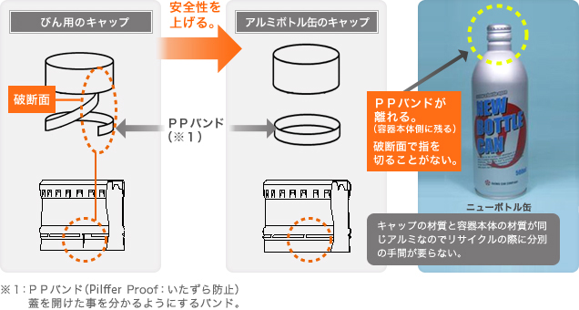 リングドロップ(金属キャップ)